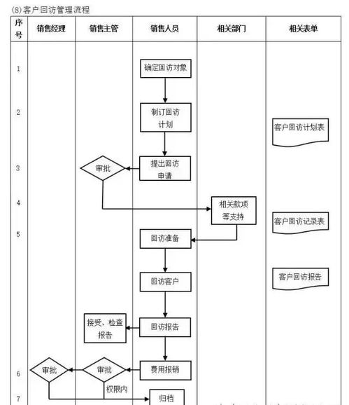 工廠管理流程全解析 構建高效運營體系的核心框架