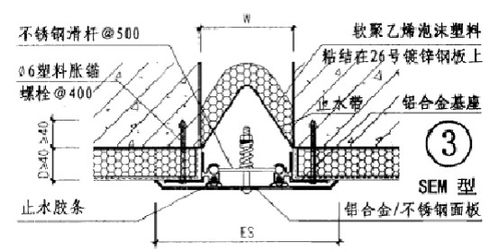 河北變形縫行業全覽 圖集、規格、價格與新材料定制研發